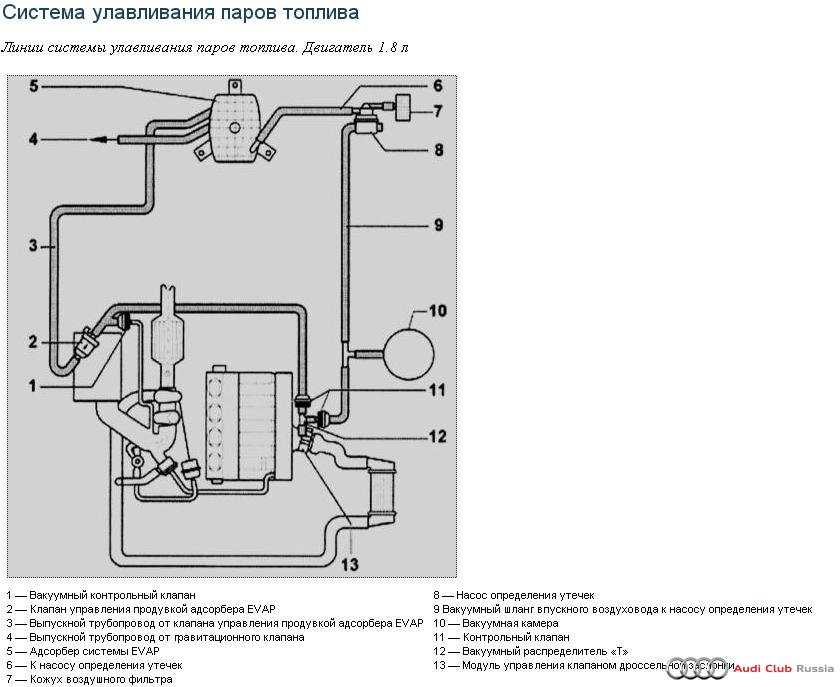 Ошибка p0441 система улавливания паров топлива - некорректный расход